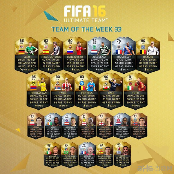 FIFA16第33周最佳阵容1