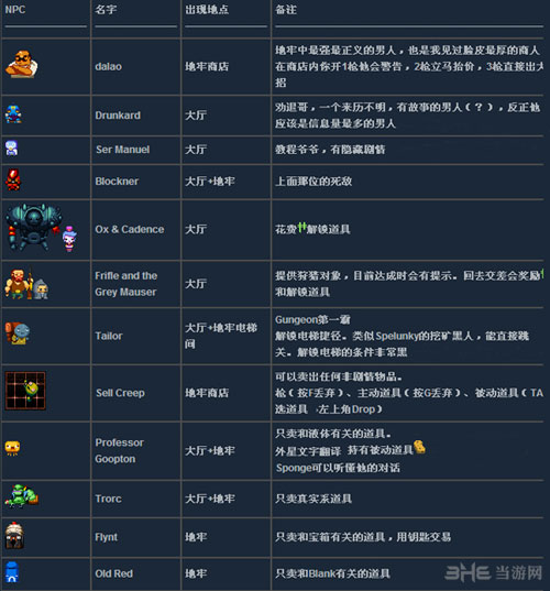 挺进地牢截图2