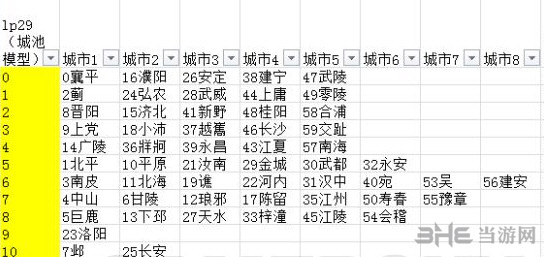 三国志13van修改器战场数据及对应城池研究指南1