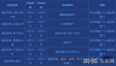 王者荣耀电脑版2