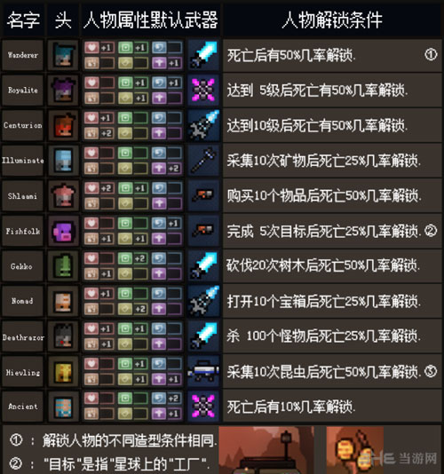 猛兽之地截图9