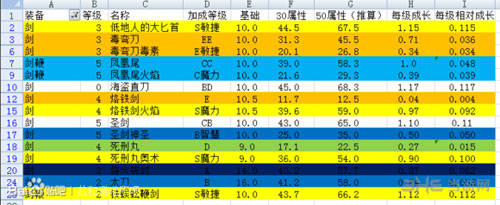 盐和避难所截图4