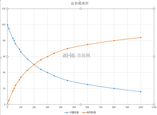 盐和避难所截图2