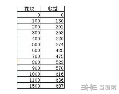 侠客风云传裸攻收益变化详解 什么是裸攻收益2