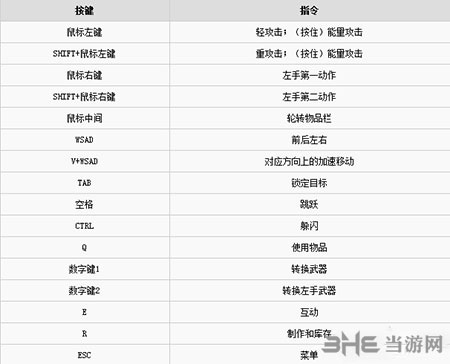 墓园键位操作图