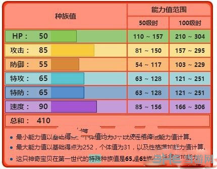 精灵宝可梦GO小火马属性2