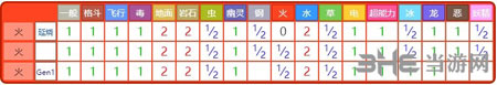 精灵宝可梦GO小火马属性5