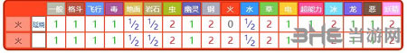 精灵宝可梦GO小火马属性7