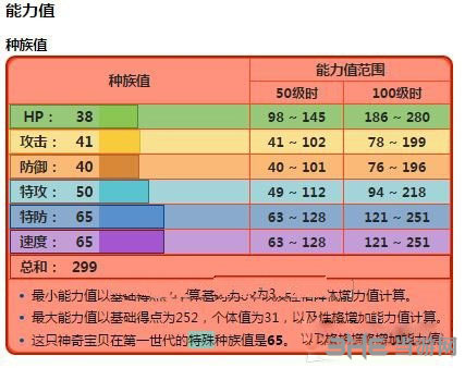 精灵宝可梦GO六尾2