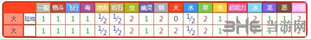 精灵宝可梦GO六尾4