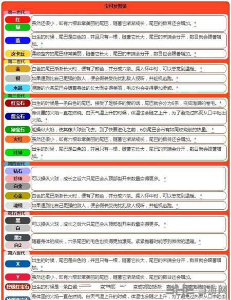 精灵宝可梦GO六尾6