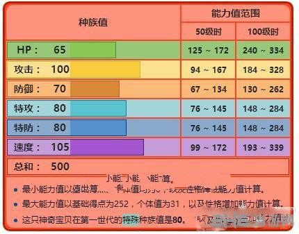 精灵宝可梦GO烈焰马2