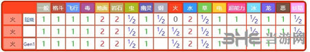 精灵宝可梦GO烈焰马5