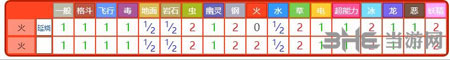 精灵宝可梦GO烈焰马6