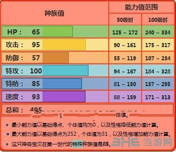 精灵宝可梦GO鸭嘴火兽2