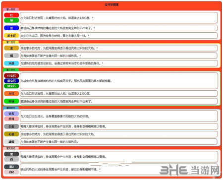 精灵宝可梦GO鸭嘴火兽3