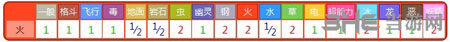 精灵宝可梦GO鸭嘴火兽5