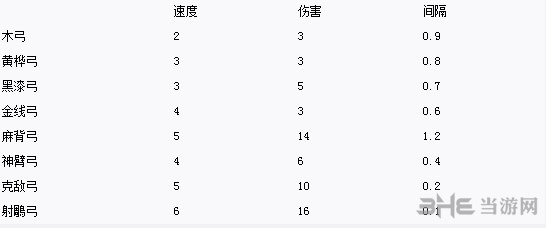 侠客风云传打猎用的工具截图