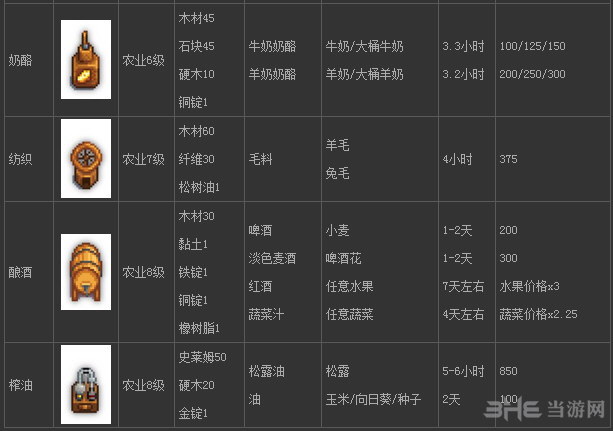 星露谷物语农作物加工大全图2