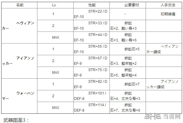 伊苏8武器图鉴3