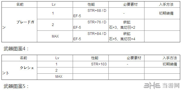 伊苏8武器图鉴4