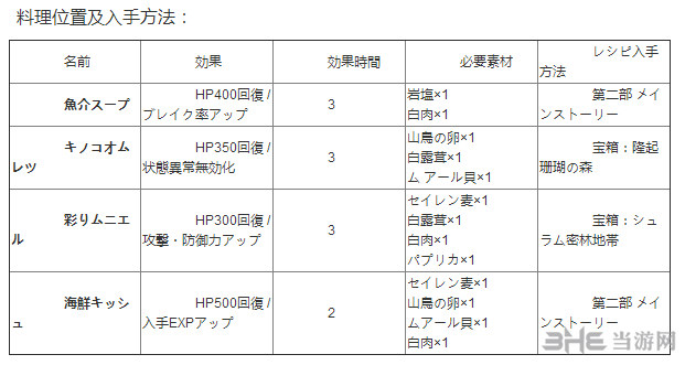 伊苏8料理合成表截图