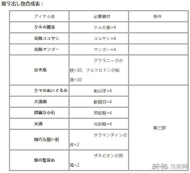伊苏8物品合成表3