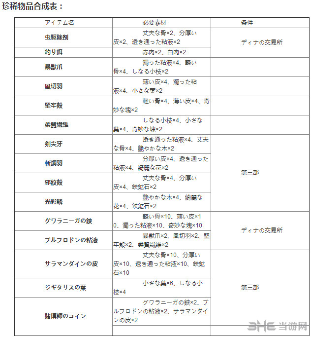 伊苏8物品合成表2