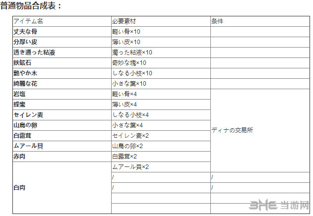 伊苏8物品合成表1