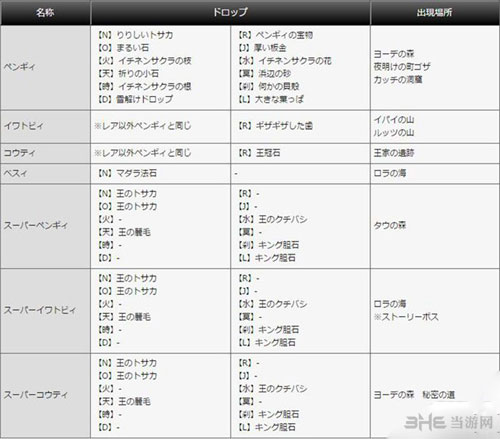 我是刹那奔奇怪物分布图1