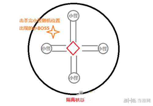 剑灵黑龙教的秘密殿堂打法配图3