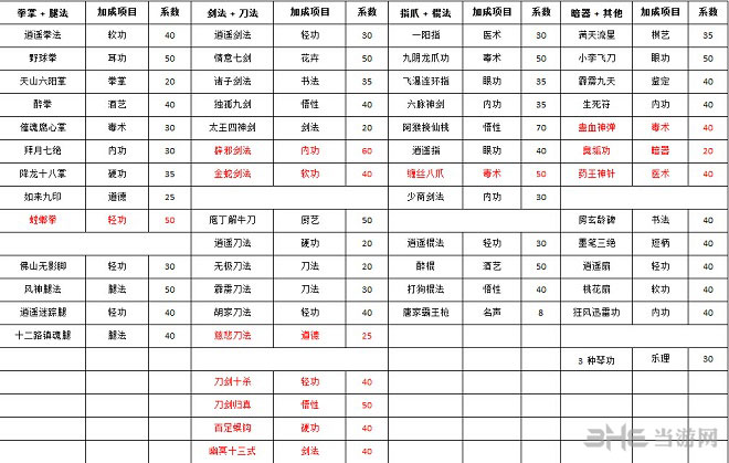 金庸小说武功排名图片