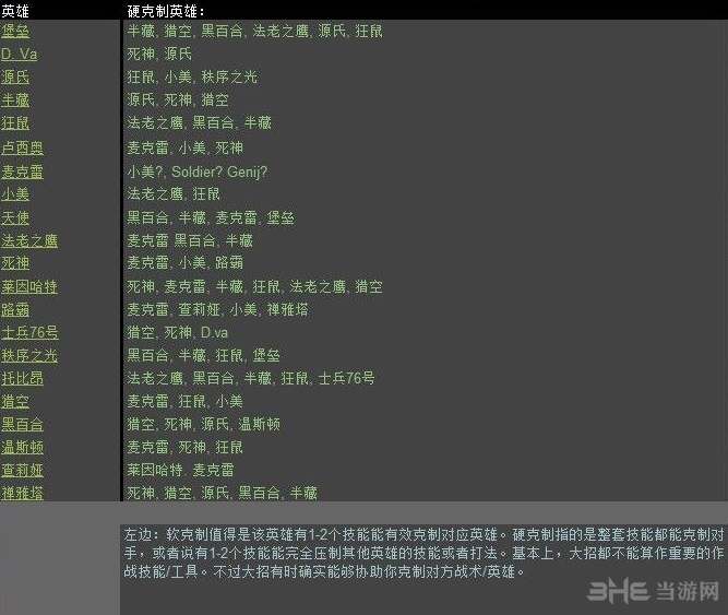 守望先锋各英雄相克关系是怎样2