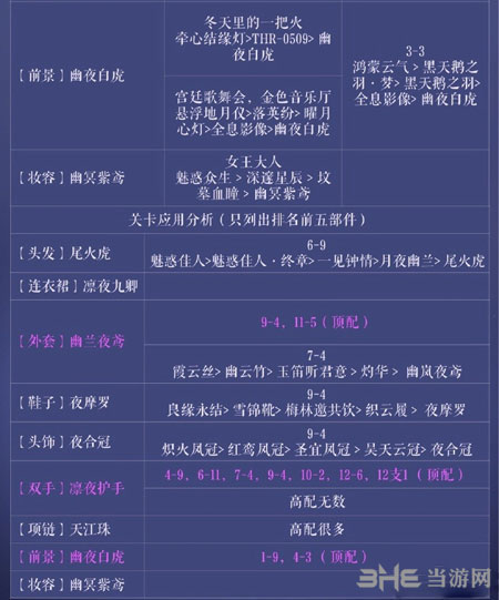 奇迹暖暖电脑版3