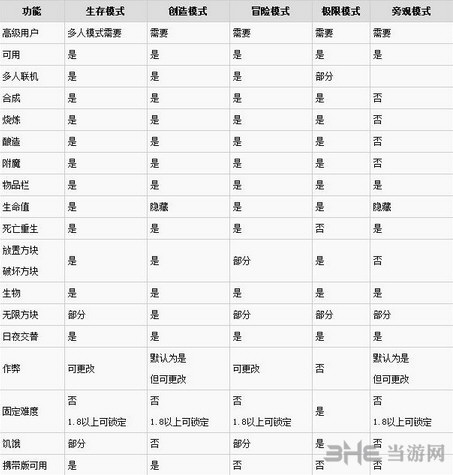 我的世界截图2
