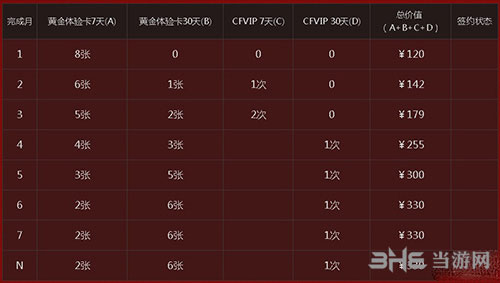 CF灵狐的约定第三季3