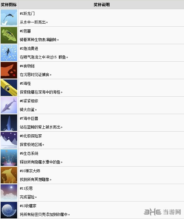 ABZU成就奖杯列表图