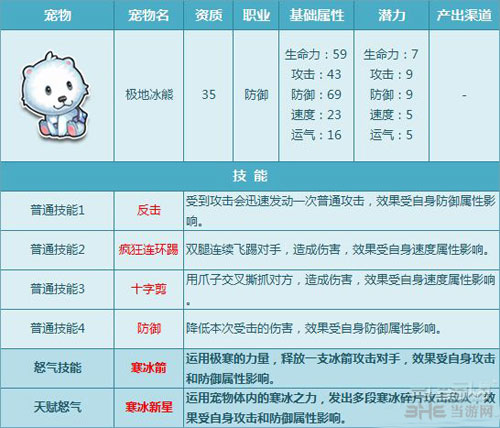 极地冰熊技能截图1
