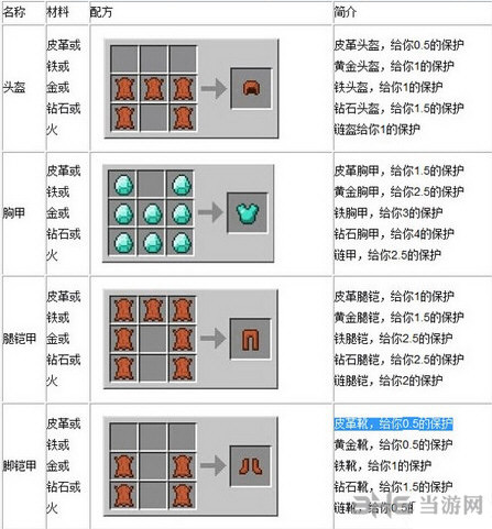 我的世界盔甲的合成配方截图1