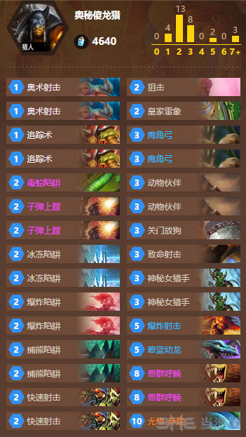 炉石传说奥秘傻龙猎卡组1
