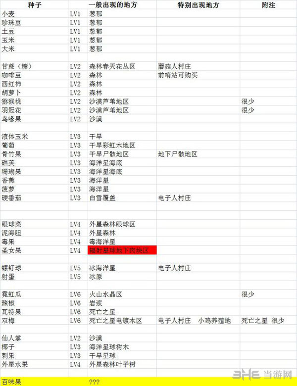 星界边境种子获得方法配图1