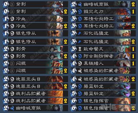 炉石传说卡拉赞之夜版平民贼1