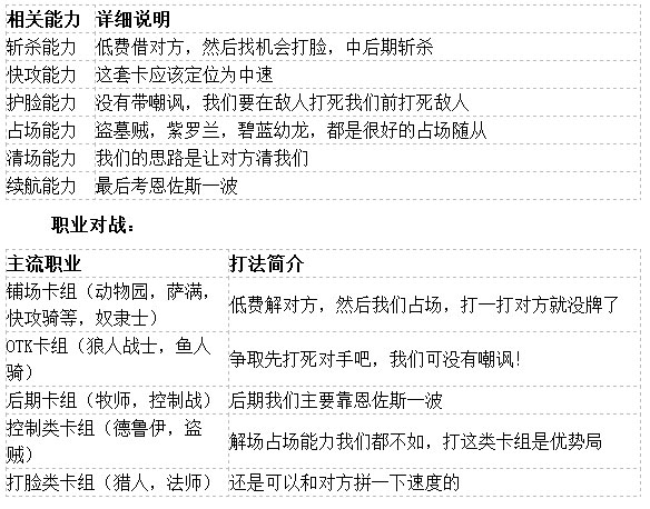 炉石传说七偷贼卡组4
