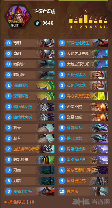 炉石传说沟渠潜伏亡语贼3