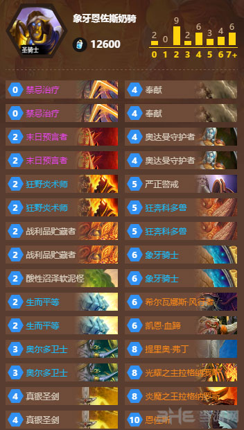 炉石传说象牙恩佐斯奶骑卡组1