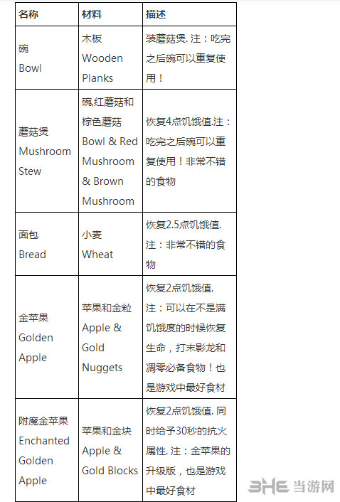 我的世界食物合成表大全截图2