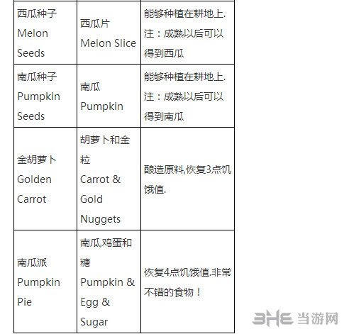 我的世界食物合成表大全截图4