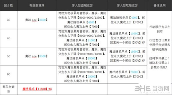 乖离性百万亚瑟王电波形雅琳2