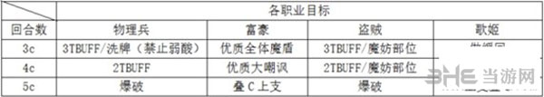 乖离性百万亚瑟王电波形雅琳4