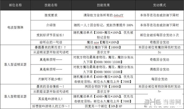 乖离性百万亚瑟王电波形雅琳3
